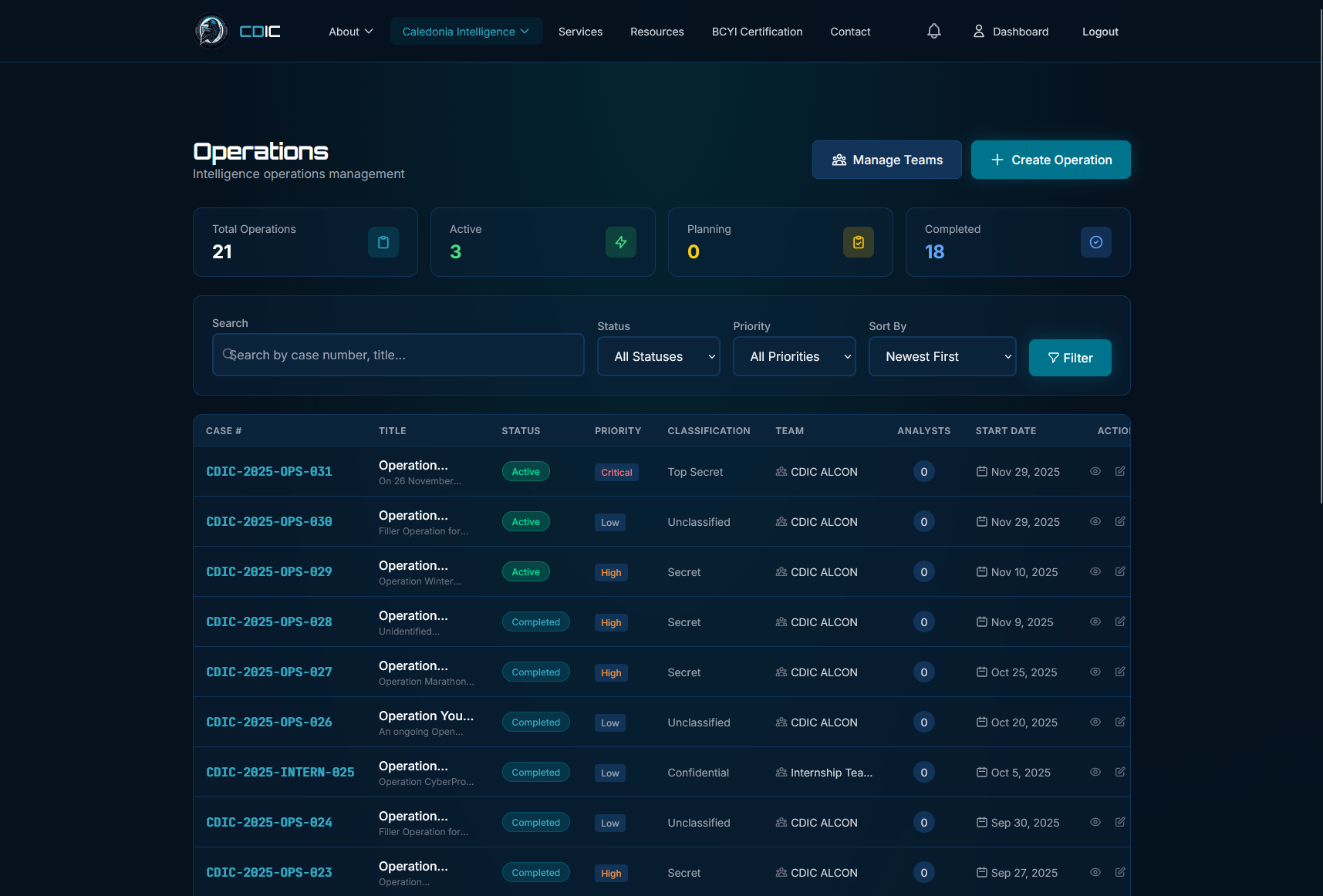 Caledonia Intelligence Platform Dashboard